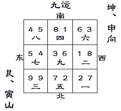 艮山坤向 八運|八运艮山坤向及寅山申向宅运盘详解三六风水网